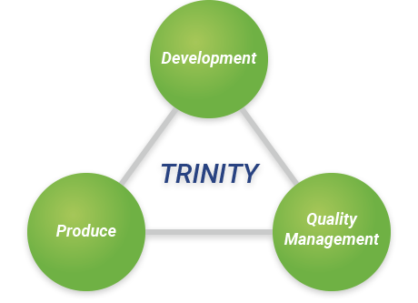 TRINITY